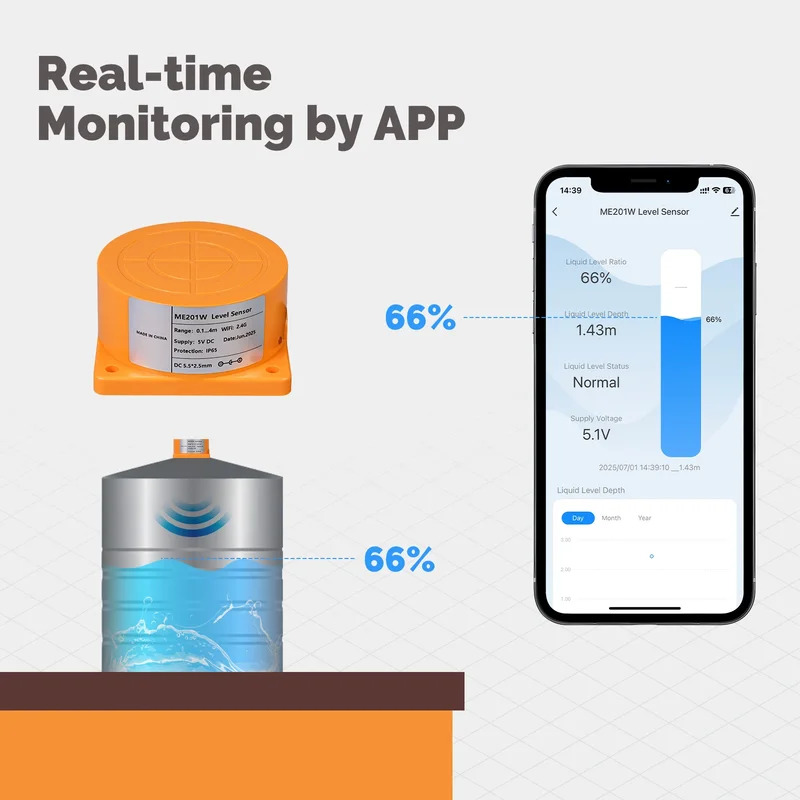 MOES Tuya WiFi/ZigBee Smart Wa - đánh giá và giá Water Alarm Sensor